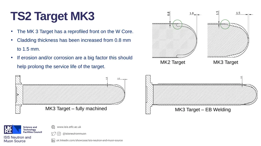 ISIS Target Station 2 Update on Target Evolution - slide 12 of 20
