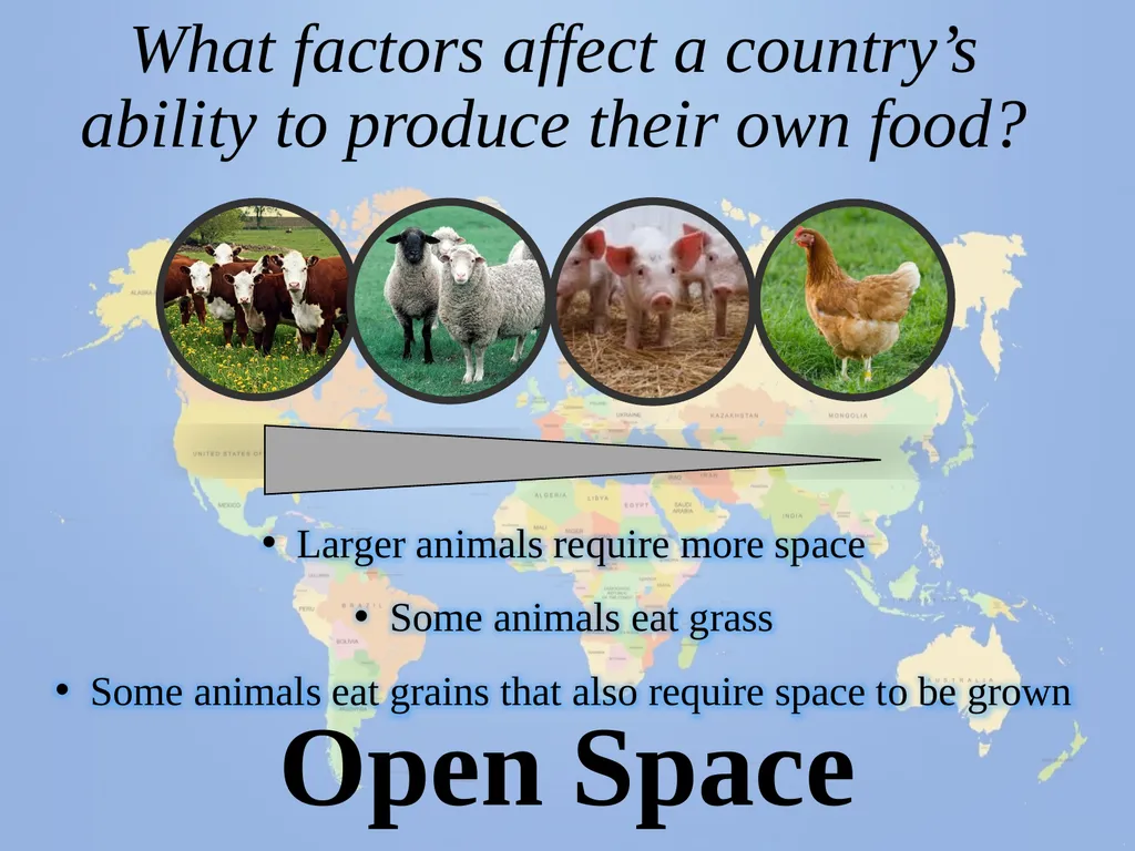 Farming Around the World Do farms vary throughout - slide 10 of 21