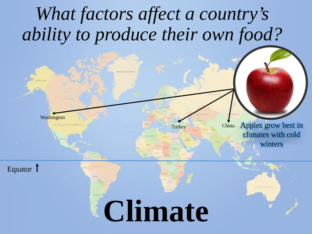 Farming Around the World Do farms vary throughout - slide 5 of 21
