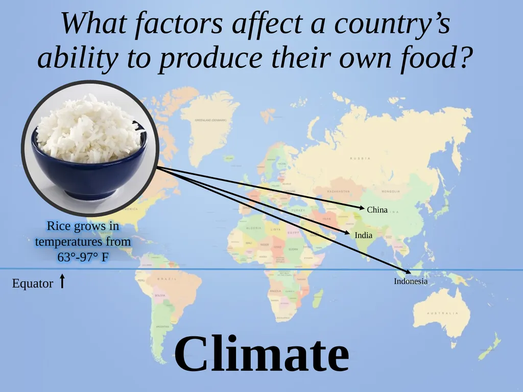 Farming Around the World Do farms vary throughout - slide 6 of 21