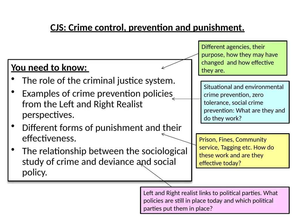 Theories on Crime and Deviance You need to know: - slide 10 of 10