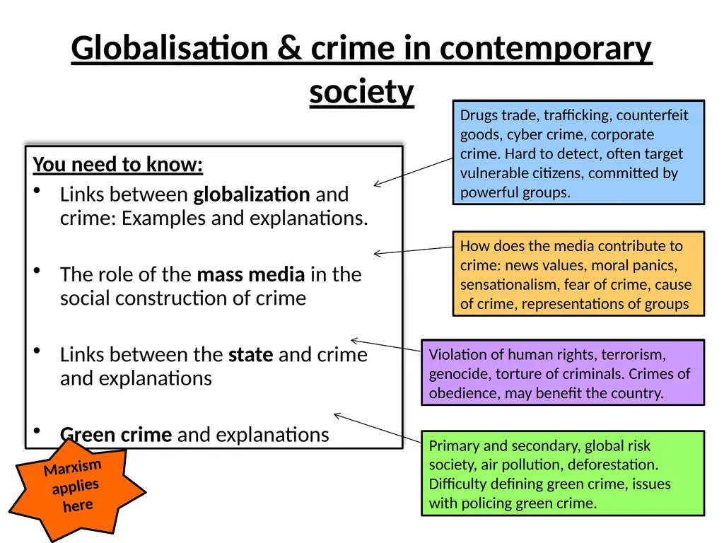 Theories on Crime and Deviance You need to know: - slide 9 of 10