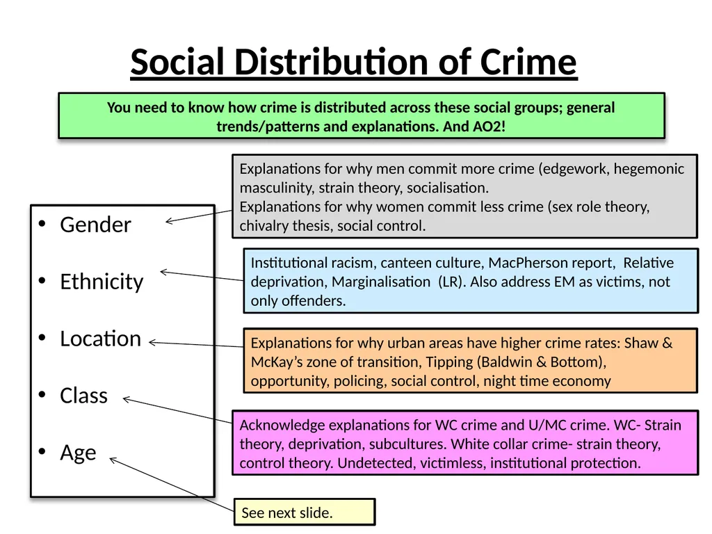 Theories on Crime and Deviance You need to know: - slide 6 of 10