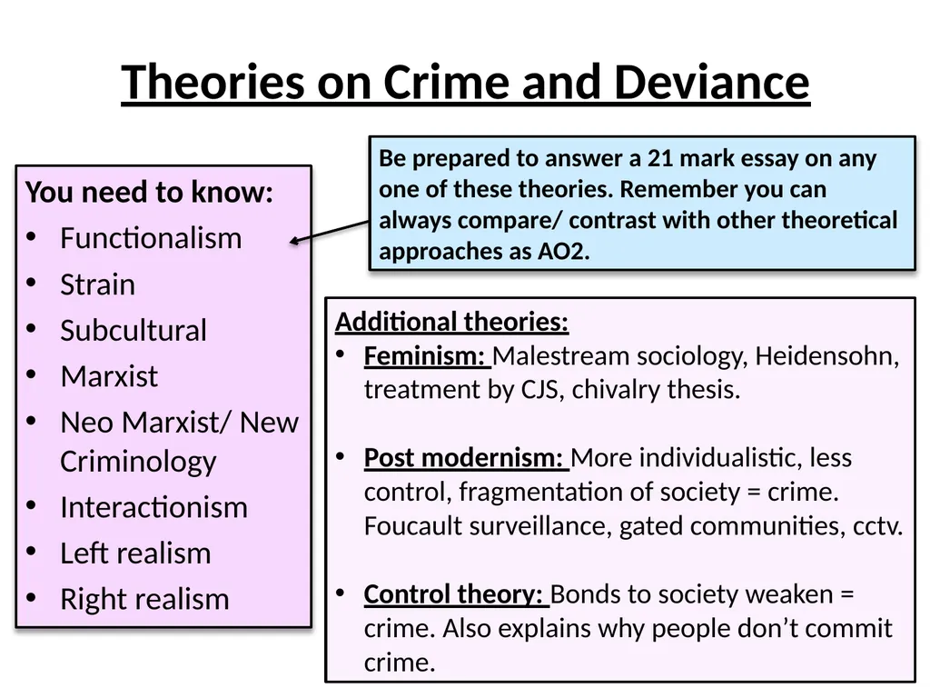 Theories on Crime and Deviance You need to know: - slide 1 of 10