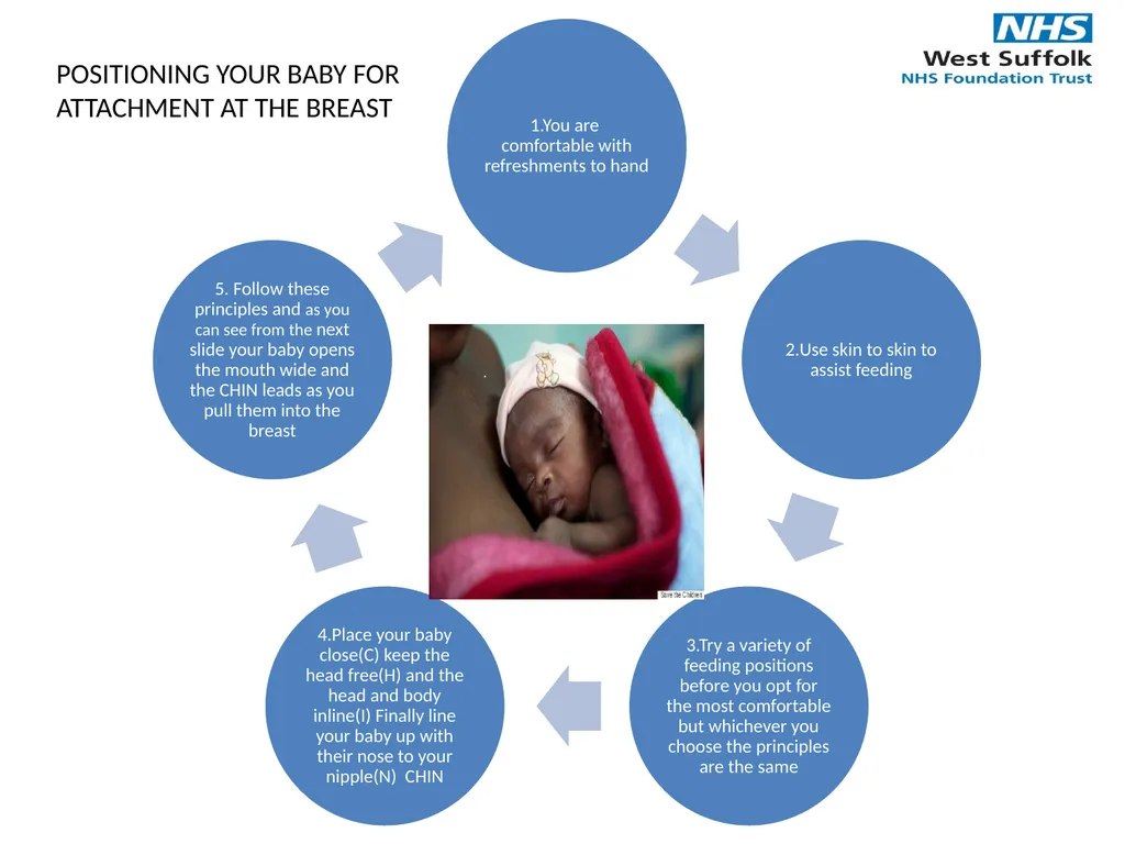 Infant Feeding Workshop Welcome Infant Feeding - slide 9 of 21