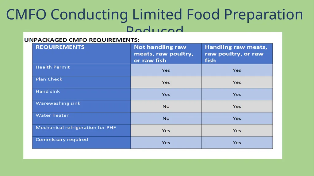 SB 972 New Sidewalk Food Vending Law Background - slide 11 of 18