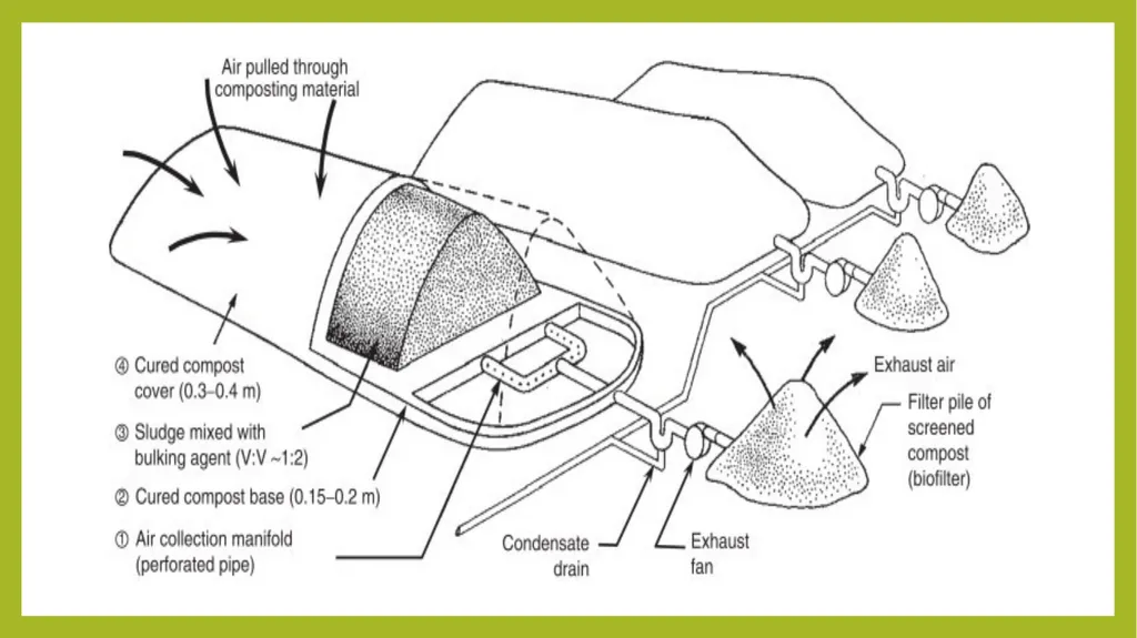 What is compost? Compost is organic matter that - slide 23 of 34