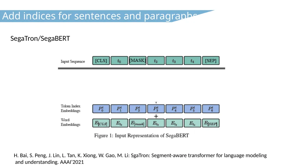 CS 886 Deep Learning for Biotechnology Ming Li - slide 33 of 43