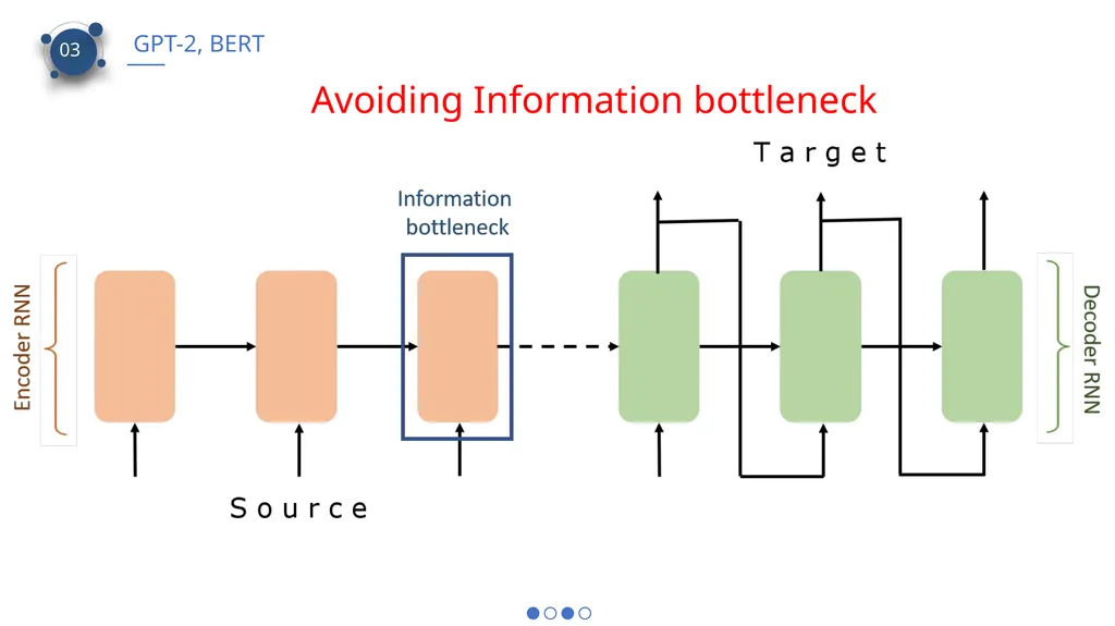 CS 886 Deep Learning for Biotechnology Ming Li - slide 4 of 43
