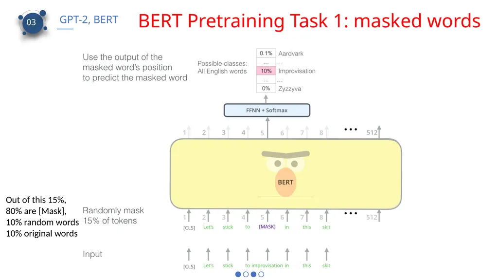 CS 886 Deep Learning for Biotechnology Ming Li - slide 27 of 43