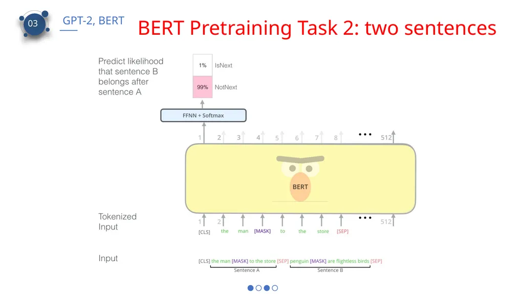 CS 886 Deep Learning for Biotechnology Ming Li - slide 28 of 43