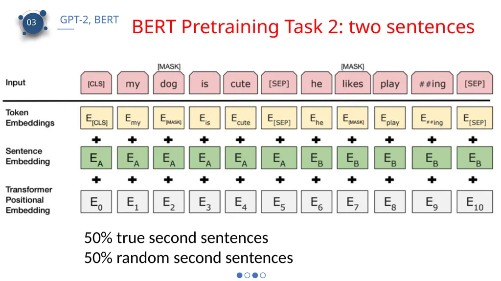 CS 886 Deep Learning for Biotechnology Ming Li - slide 29 of 43