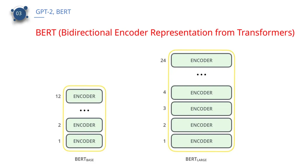 CS 886 Deep Learning for Biotechnology Ming Li - slide 24 of 43