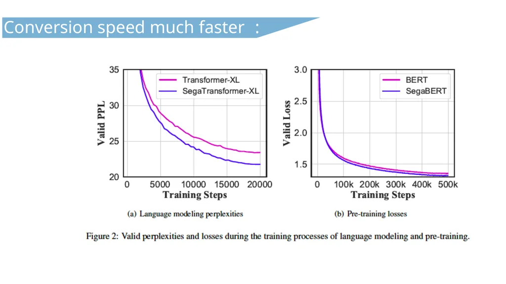 CS 886 Deep Learning for Biotechnology Ming Li - slide 34 of 43