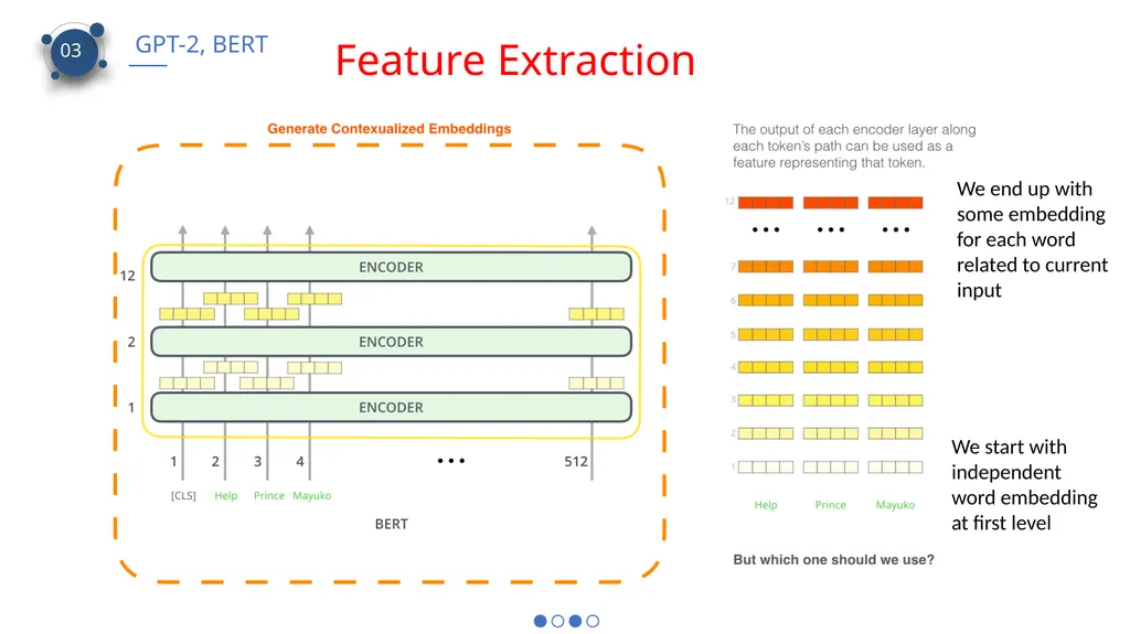 CS 886 Deep Learning for Biotechnology Ming Li - slide 40 of 43