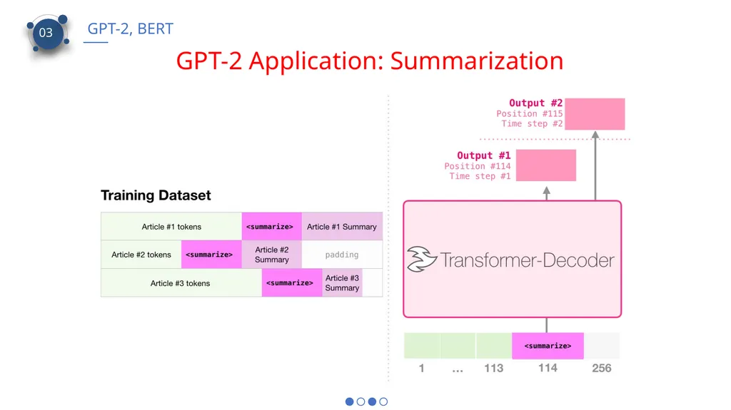 CS 886 Deep Learning for Biotechnology Ming Li - slide 22 of 43