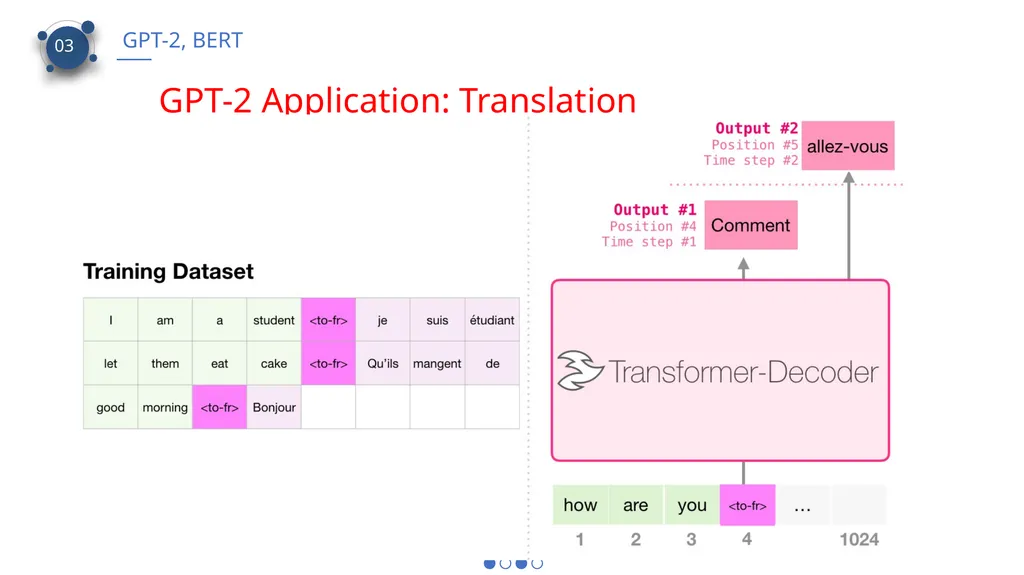 CS 886 Deep Learning for Biotechnology Ming Li - slide 21 of 43