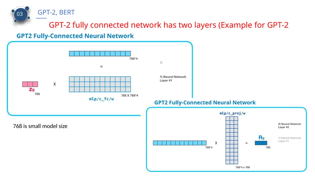 CS 886 Deep Learning for Biotechnology Ming Li - slide 15 of 43