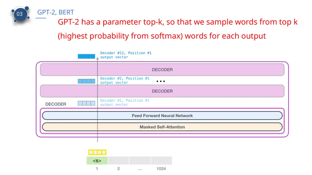 CS 886 Deep Learning for Biotechnology Ming Li - slide 16 of 43