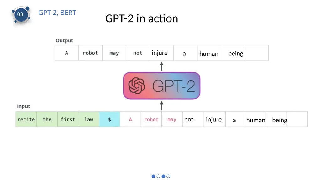 CS 886 Deep Learning for Biotechnology Ming Li - slide 9 of 43