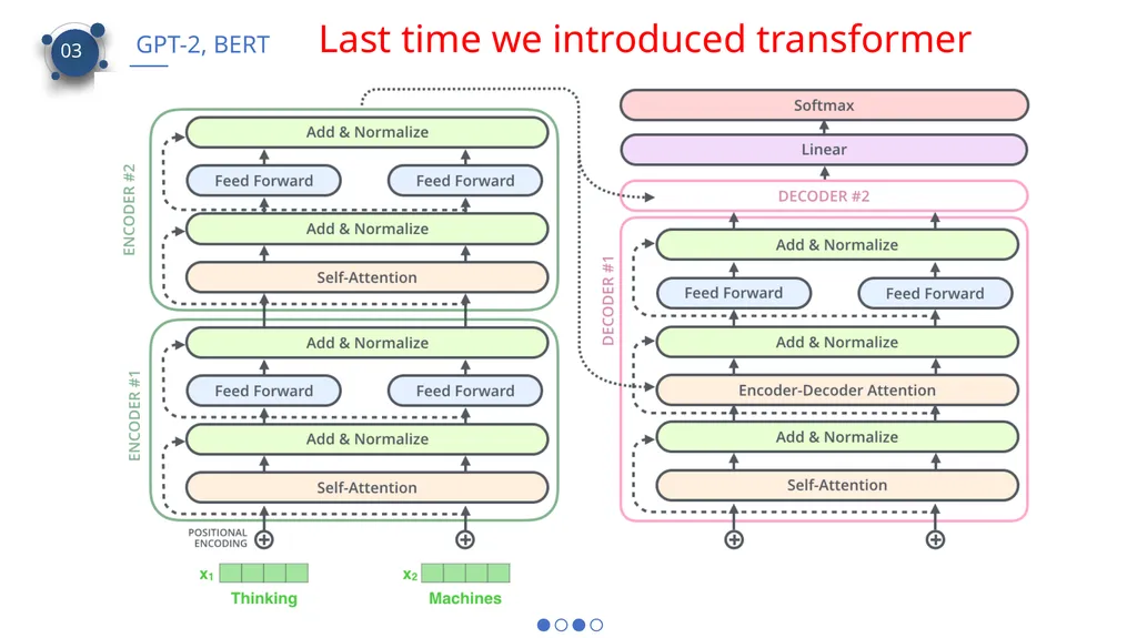 CS 886 Deep Learning for Biotechnology Ming Li - slide 5 of 43