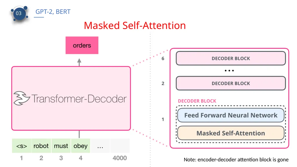 CS 886 Deep Learning for Biotechnology Ming Li - slide 13 of 43