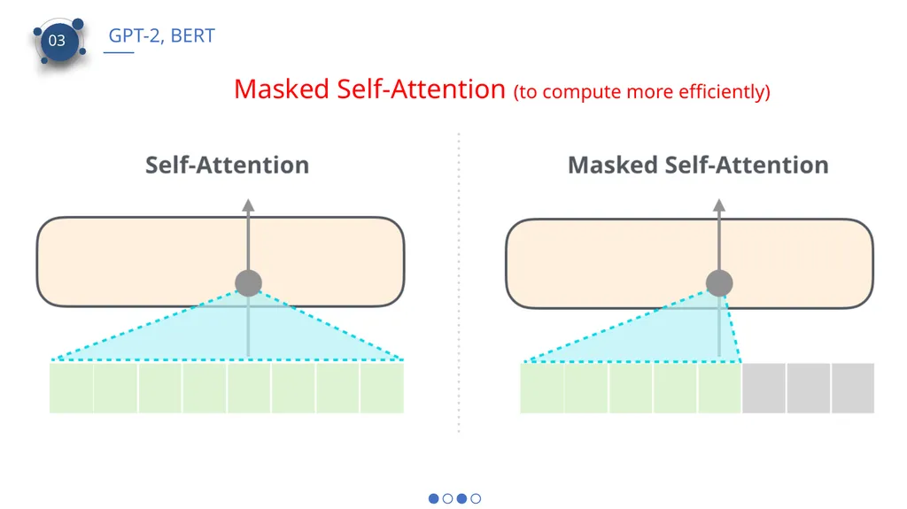 CS 886 Deep Learning for Biotechnology Ming Li - slide 12 of 43