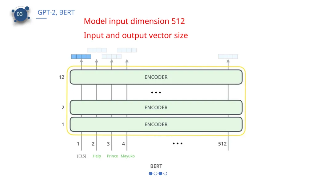 CS 886 Deep Learning for Biotechnology Ming Li - slide 25 of 43
