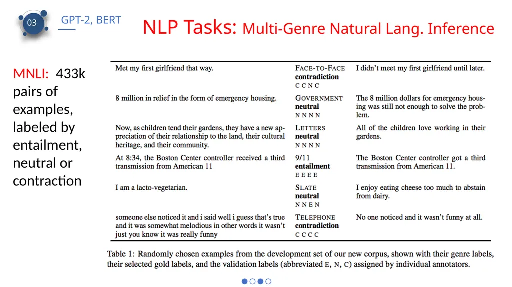 CS 886 Deep Learning for Biotechnology Ming Li - slide 31 of 43