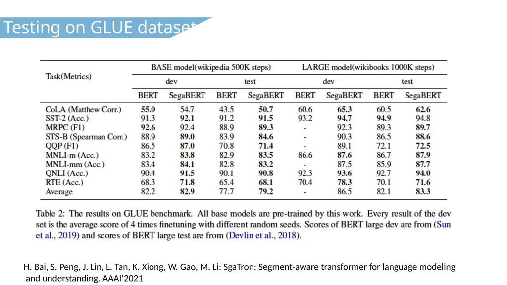 CS 886 Deep Learning for Biotechnology Ming Li - slide 35 of 43