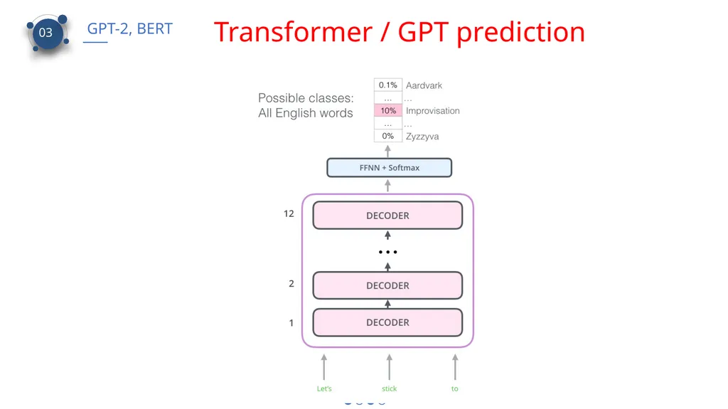 CS 886 Deep Learning for Biotechnology Ming Li - slide 20 of 43