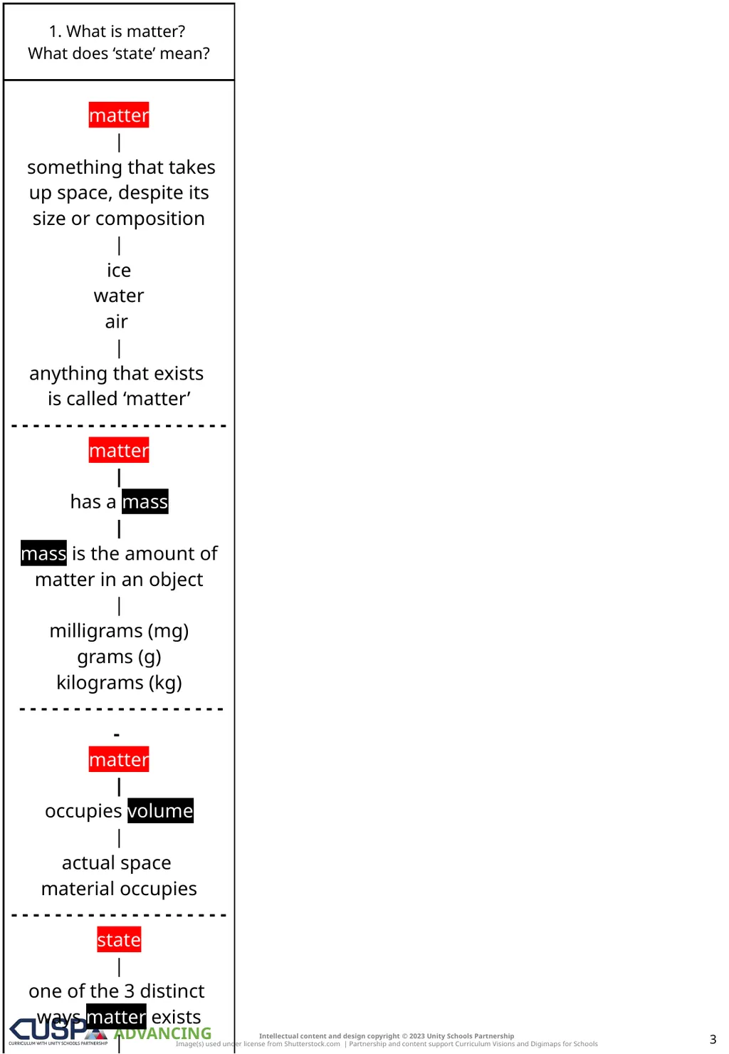 EDITABLES | SECURING | ADVANCING Knowledge Notes 1 - slide 3 of 13