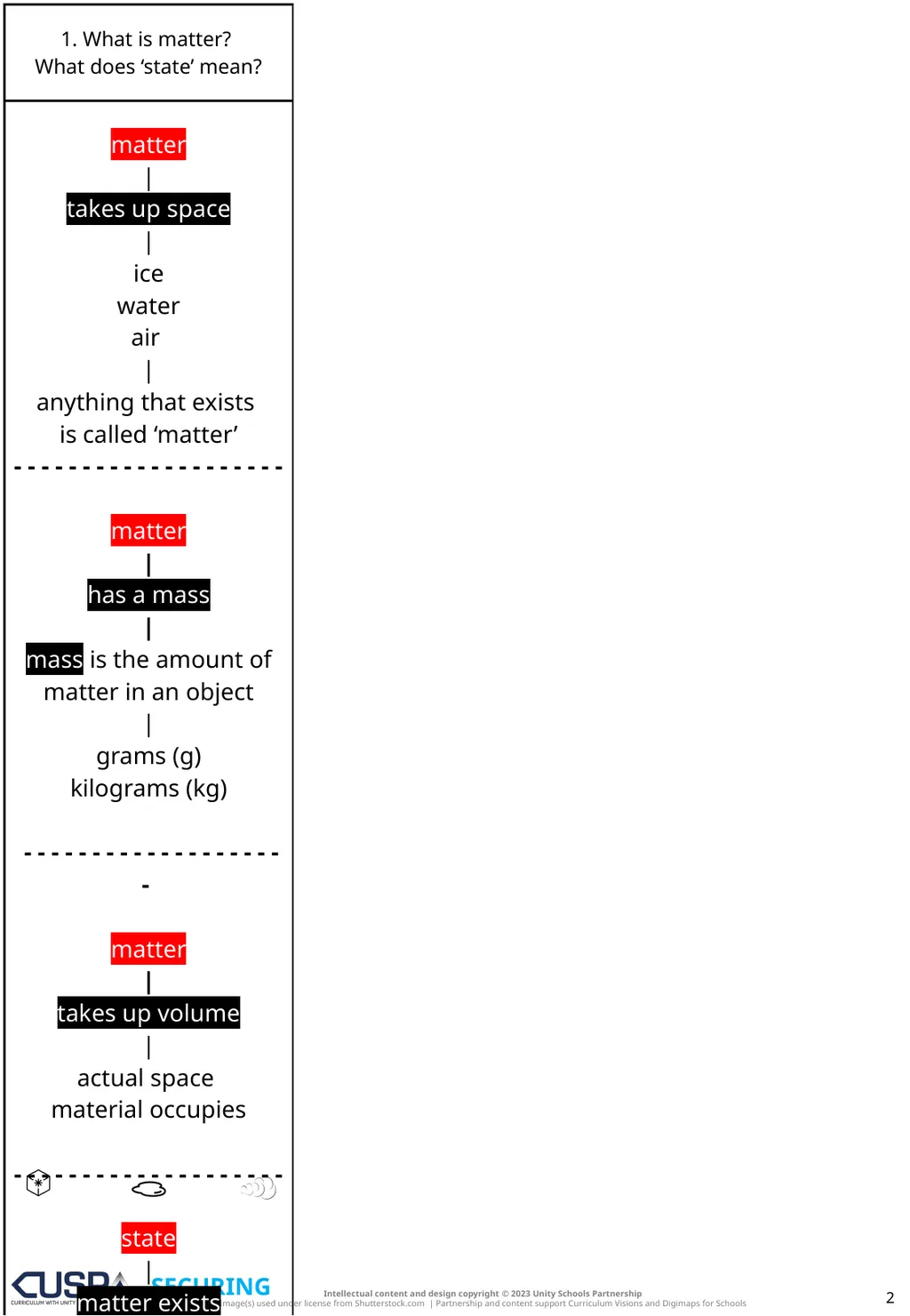EDITABLES | SECURING | ADVANCING Knowledge Notes 1 - slide 2 of 13