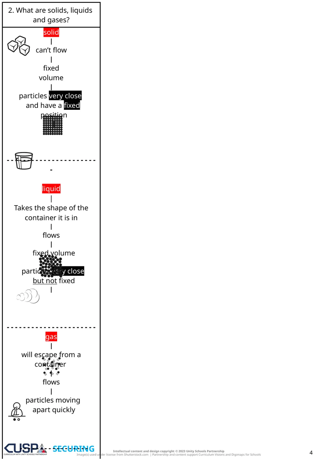 EDITABLES | SECURING | ADVANCING Knowledge Notes 1 - slide 4 of 13