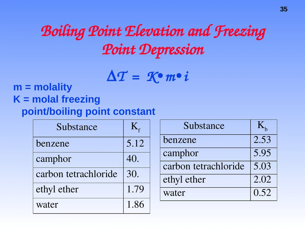 Solutions Why does a raw egg swell or shrink when - slide 35 of 39