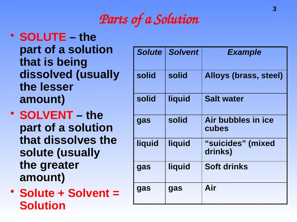 Solutions Why does a raw egg swell or shrink when - slide 3 of 39