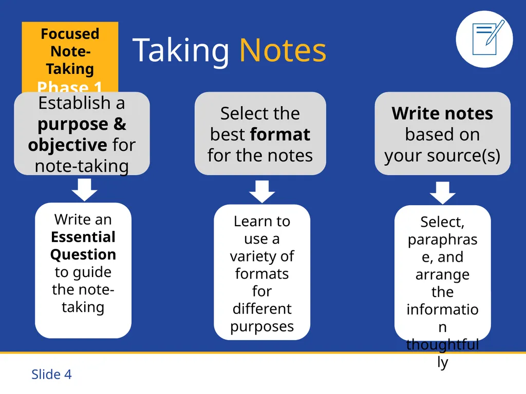 Focused Note-Taking Five Steps to Success Purpose - slide 4 of 19