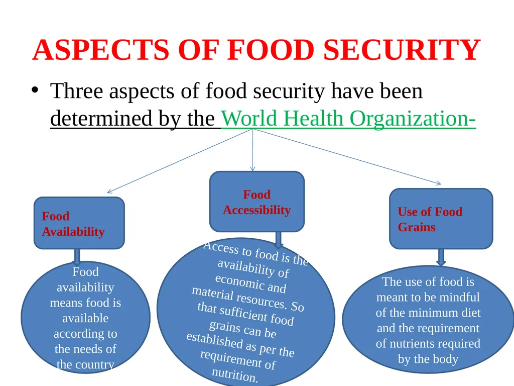 WELCOME AGRICULTURAL ECONOMICS DR. SURENDRA KUMAR - slide 3 of 11