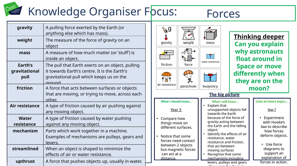 Knowledge Organiser Focus: Forces Thinking deeper - slide 1 of 3