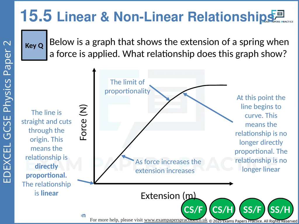 Forces and Matter Paper 2 If you applied a force - slide 14 of 33