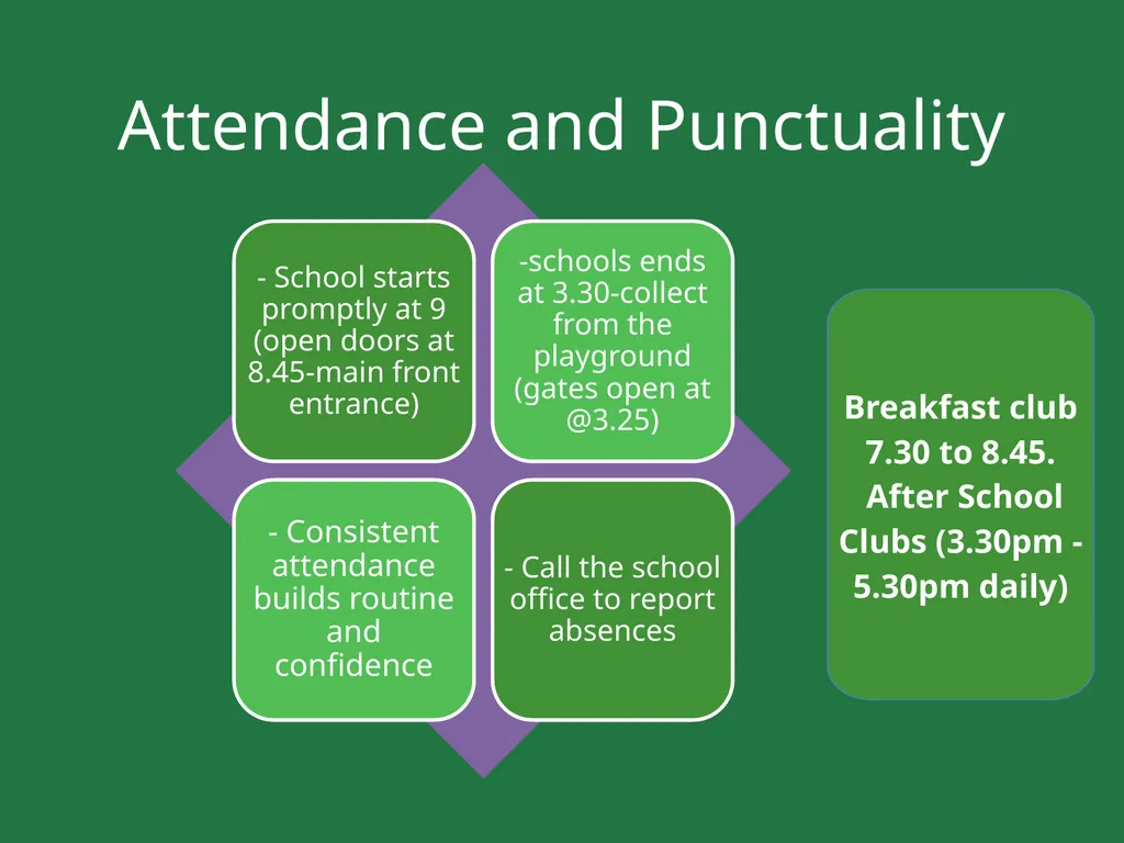 Parents' Information Session for New Starters - slide 19 of 21