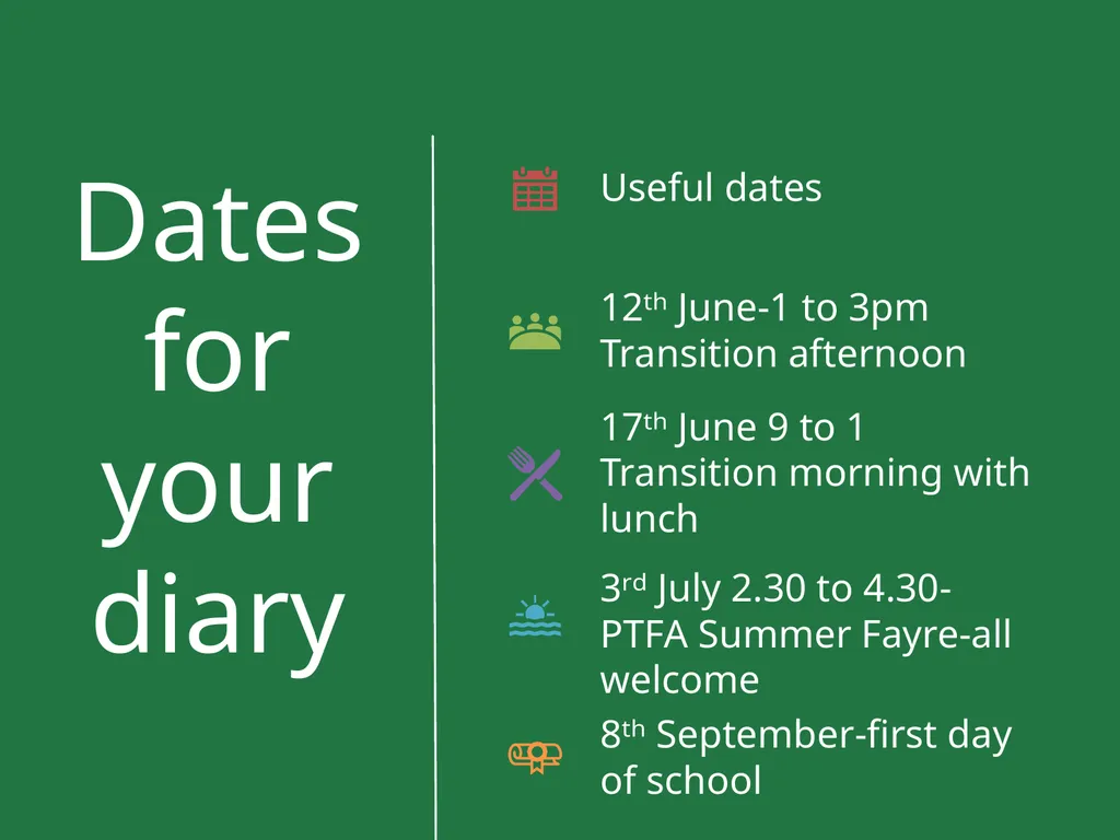 Parents' Information Session for New Starters - slide 20 of 21