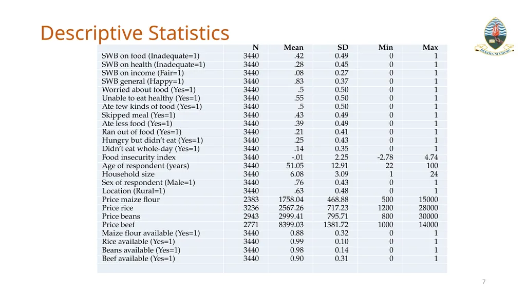 Exploring the Link Between Food Security and - slide 7 of 14