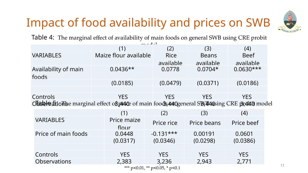 Exploring the Link Between Food Security and - slide 11 of 14