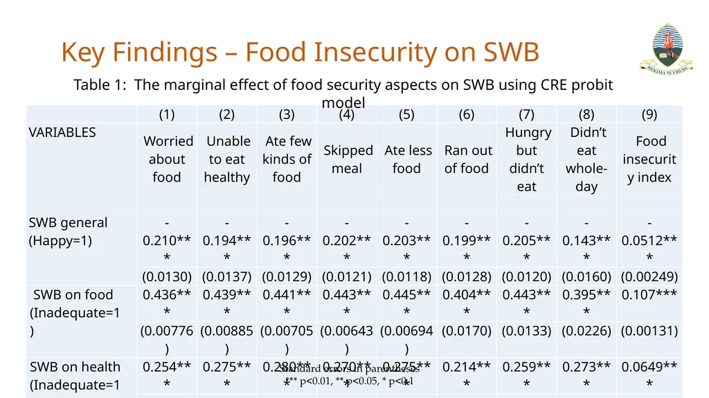 Exploring the Link Between Food Security and - slide 9 of 14