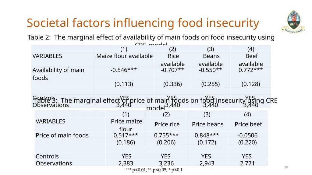 Exploring the Link Between Food Security and - slide 10 of 14