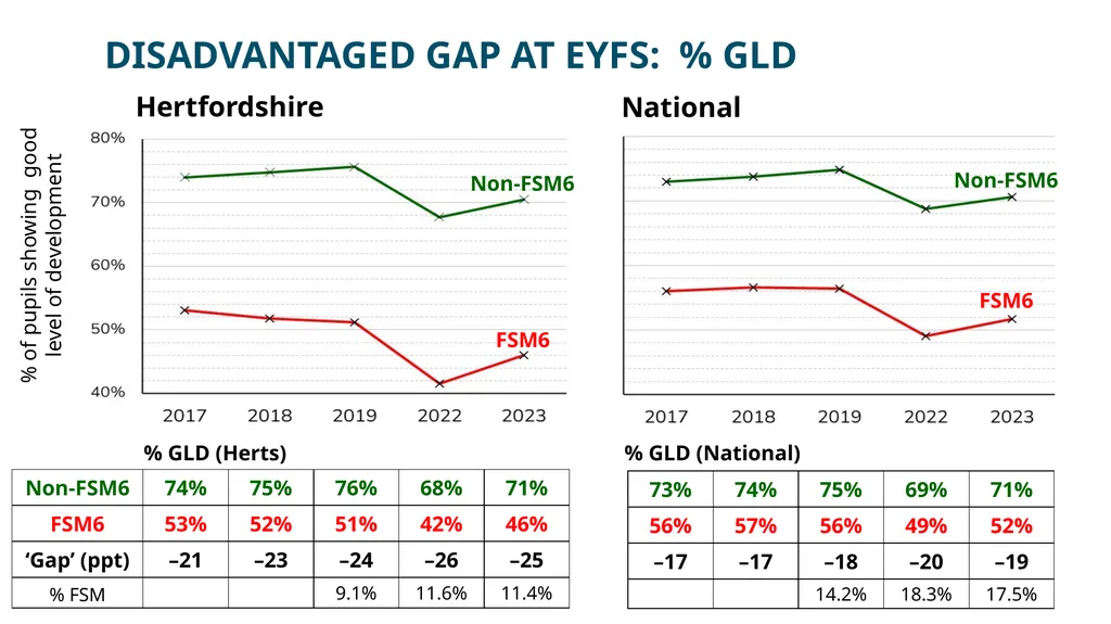 HFL Education Briefing: Socio-economic - slide 4 of 22