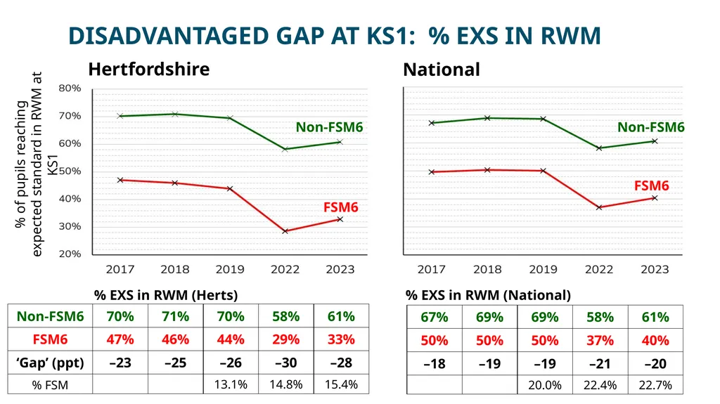 HFL Education Briefing: Socio-economic - slide 6 of 22