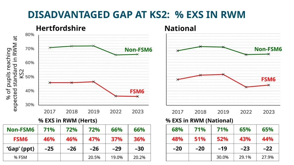 HFL Education Briefing: Socio-economic - slide 7 of 22