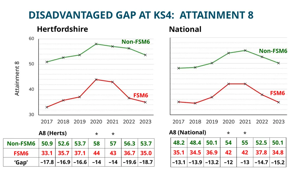 HFL Education Briefing: Socio-economic - slide 8 of 22